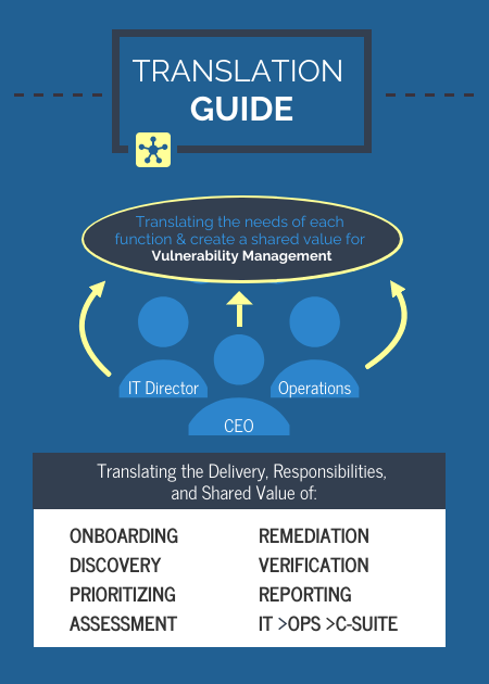 Vulnerability Management Translation Guide | Next Dimension